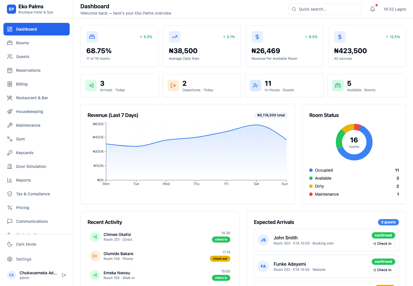StayValor dashboard with occupancy and revenue indicators