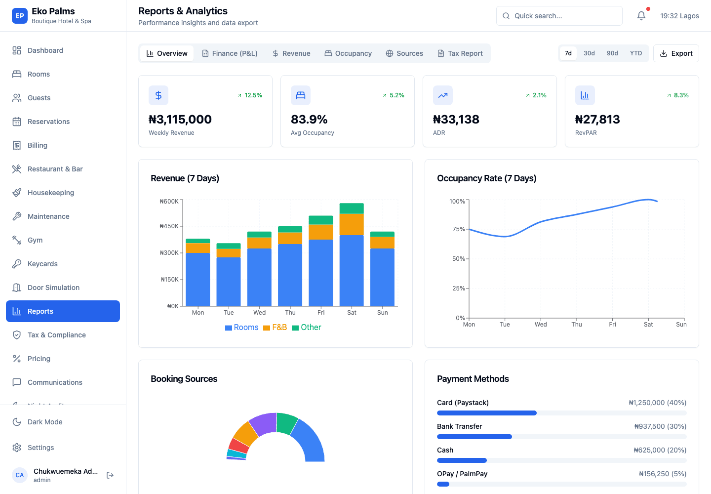 StayValor hotel reporting screen used for daily revenue review
